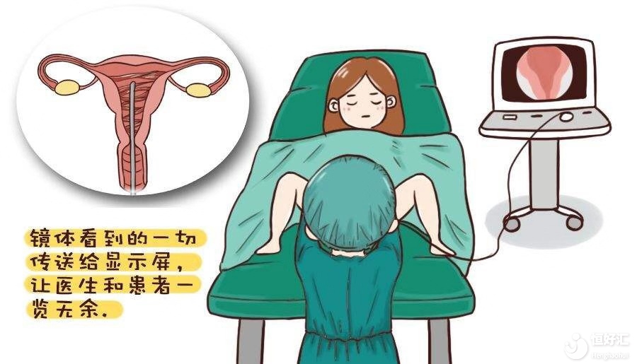 宮腔粘連治療后還會(huì)復(fù)發(fā)嗎？