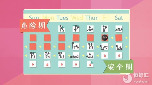 安全期可以同房嗎？受孕率有多大？