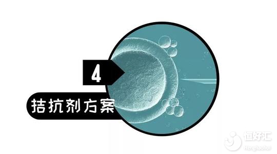 什么是拮抗劑方案？關(guān)于這3個(gè)問(wèn)題都來(lái)看看！