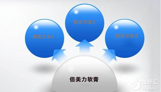 倍美力軟膏在哪里買？這3個(gè)地方了解一下