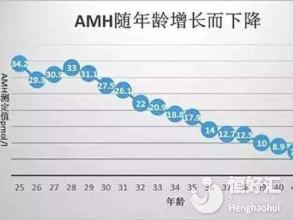 amh什么時候檢查最準？這3個最佳時間不可錯過