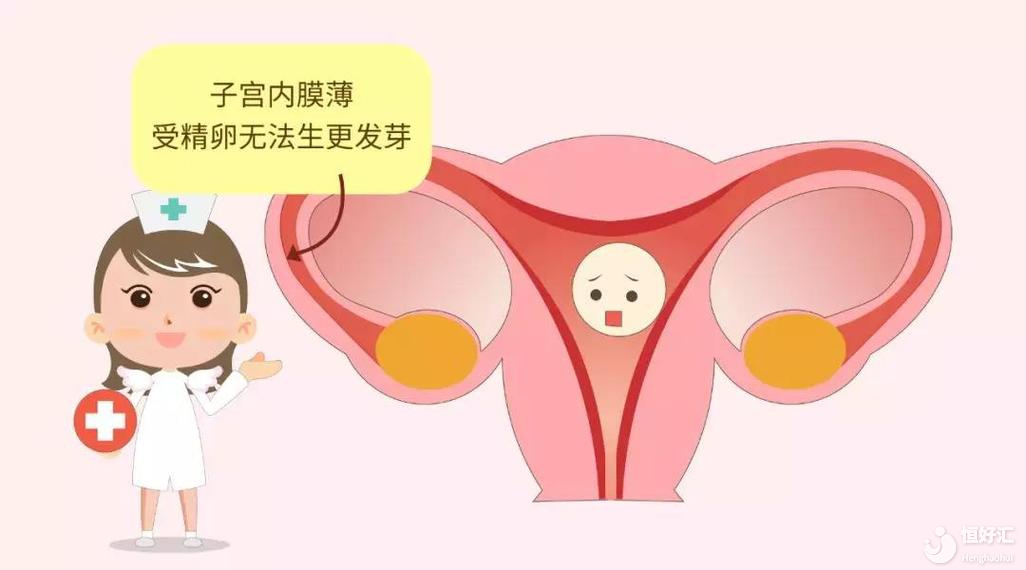 馬來(lái)西亞做試管嬰兒，成功率與子宮內(nèi)膜掛鉤！